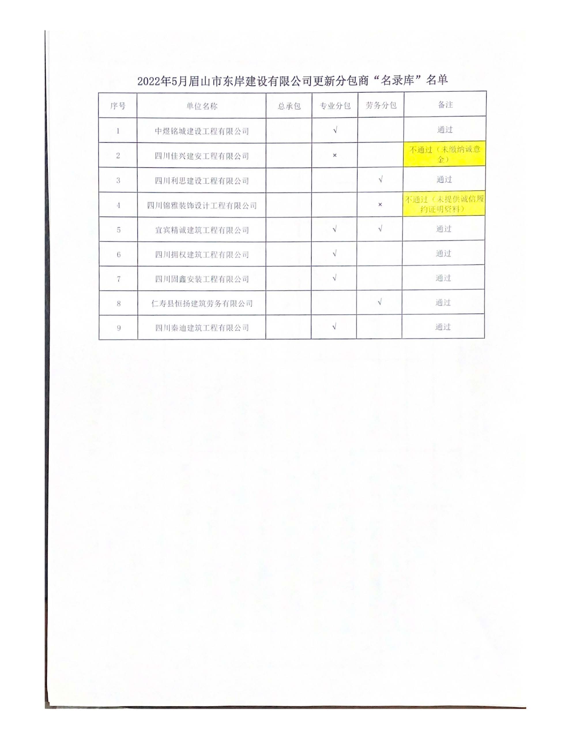 眉山市东岸建设有限公司_页面_2.jpg